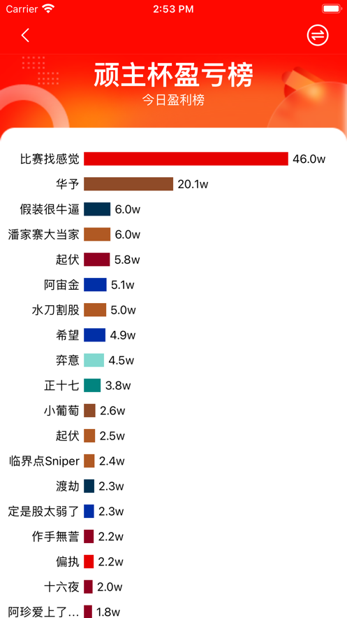 顽主杯