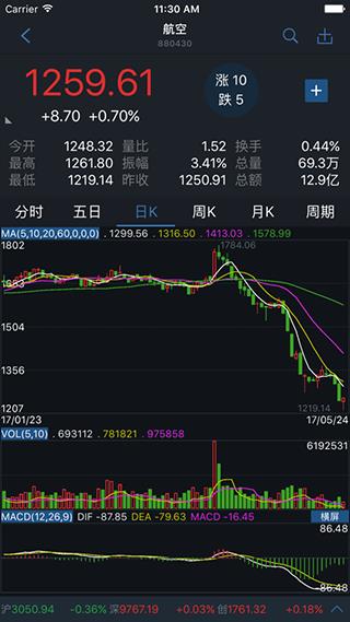 国都证券app(国都通赢)