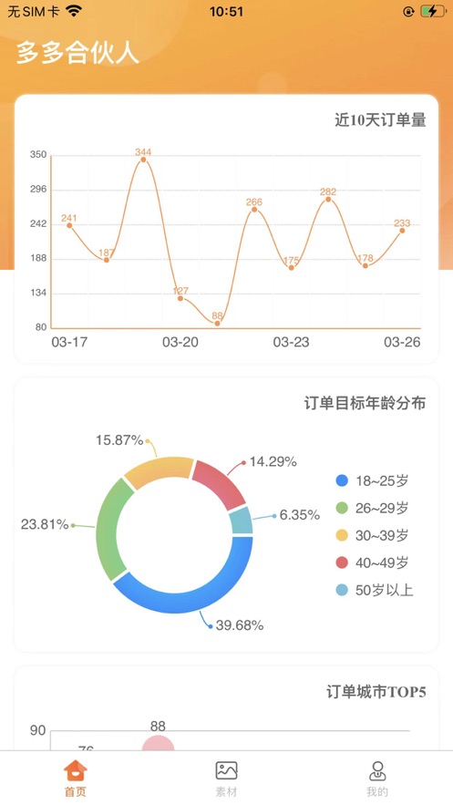 多多合伙人