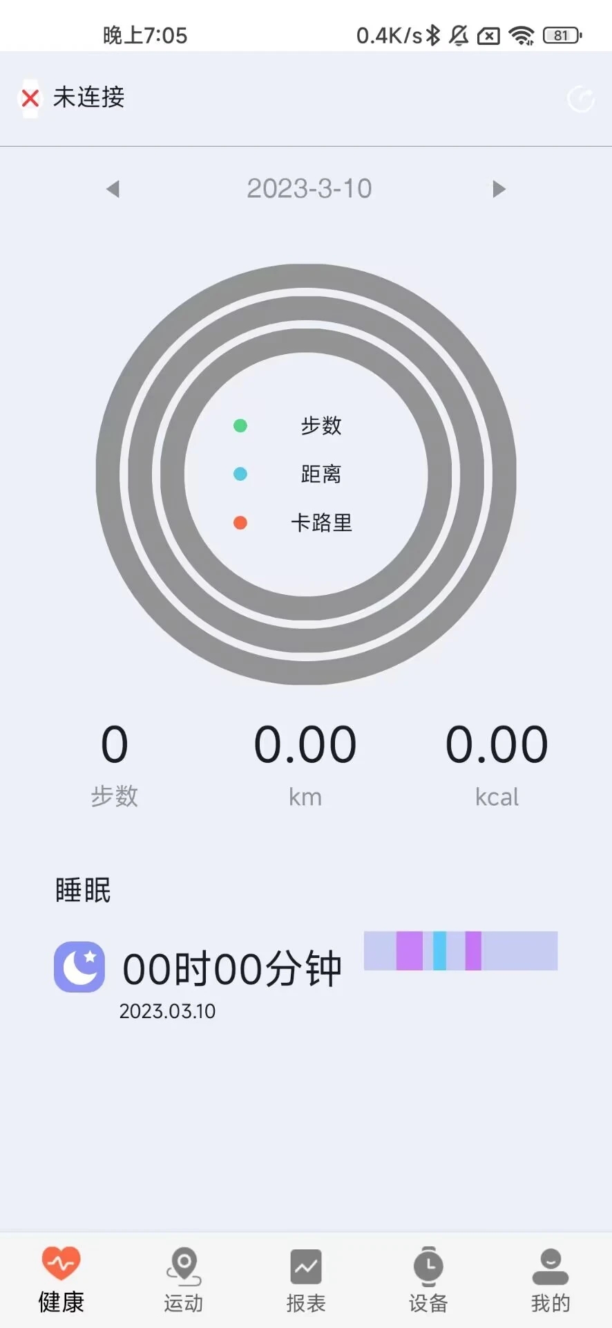 ZDfit