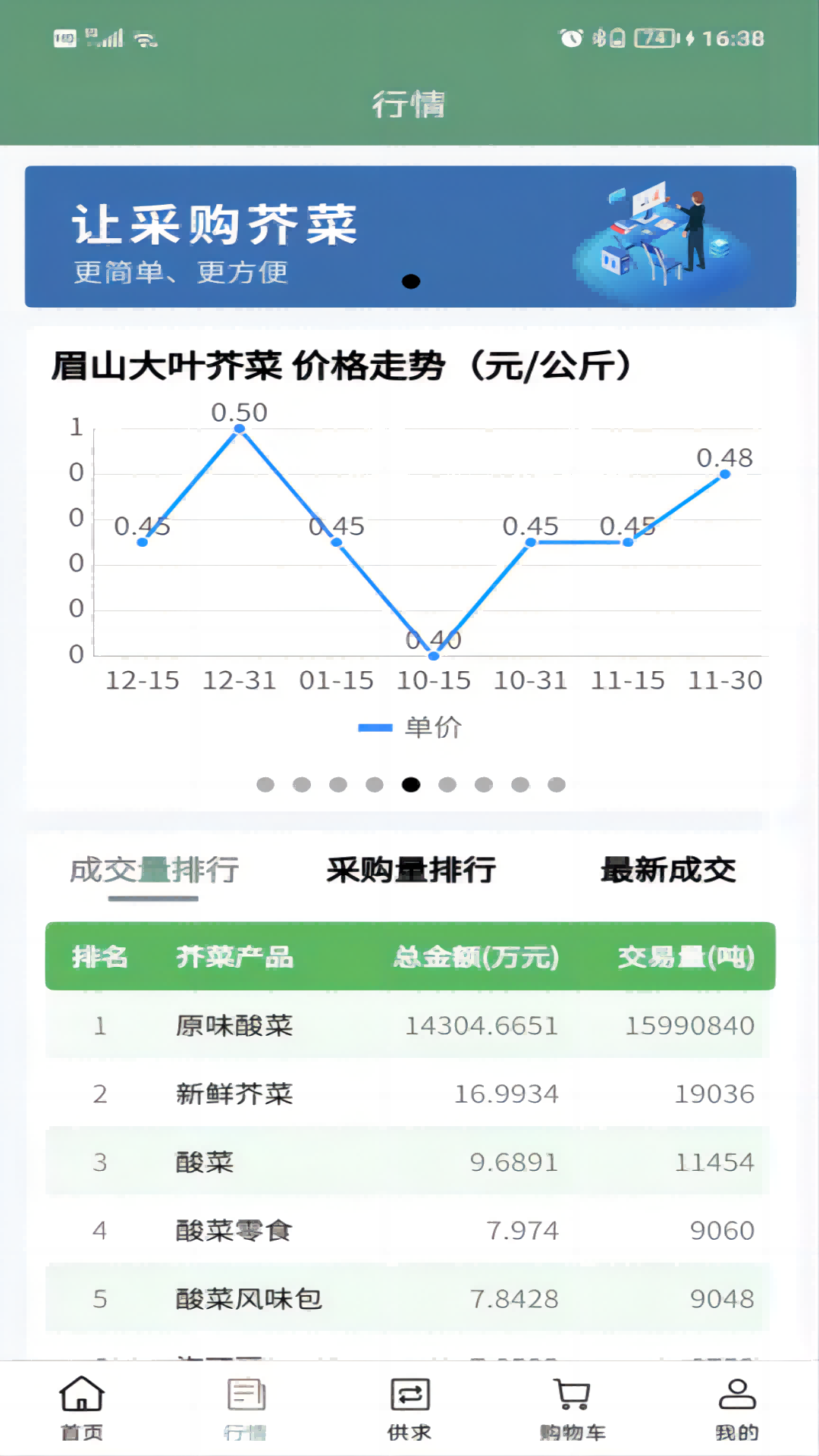 芥菜数智产融服务平台app