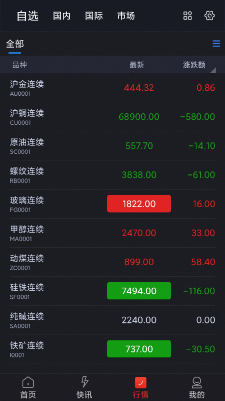 汇通期货软件
