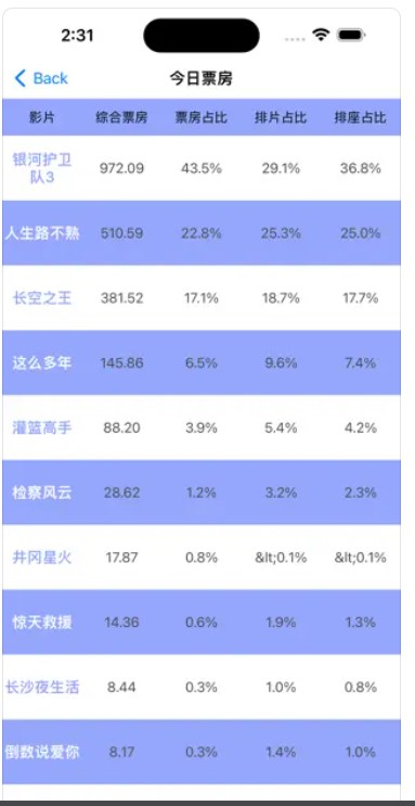观影小记