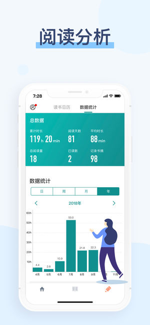 阅读记录