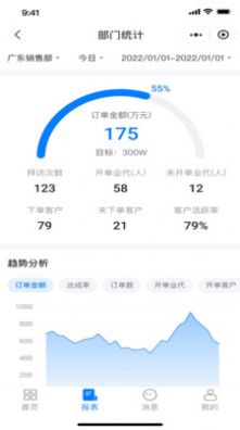 有信云平台