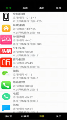 系统软件用量评估