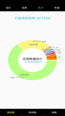 系统软件用量评估