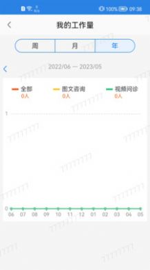 弋矶山云医医生版