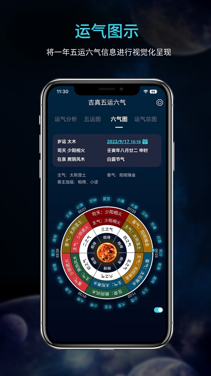 问真五运六气