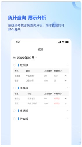 品为绩效考核
