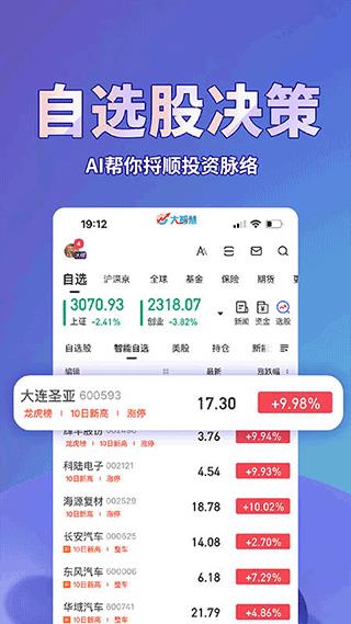 大智慧手机版