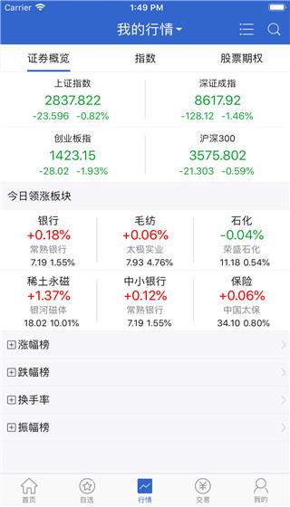 国元证券股票期权app