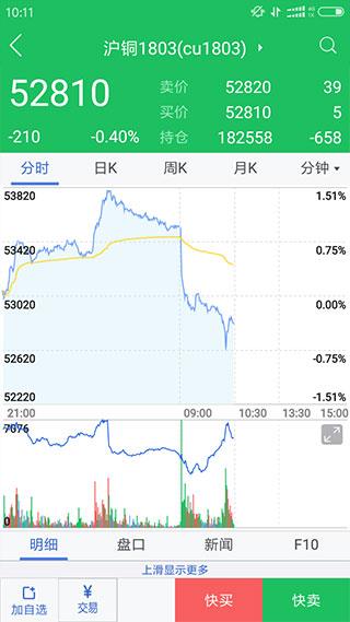 广发期货app