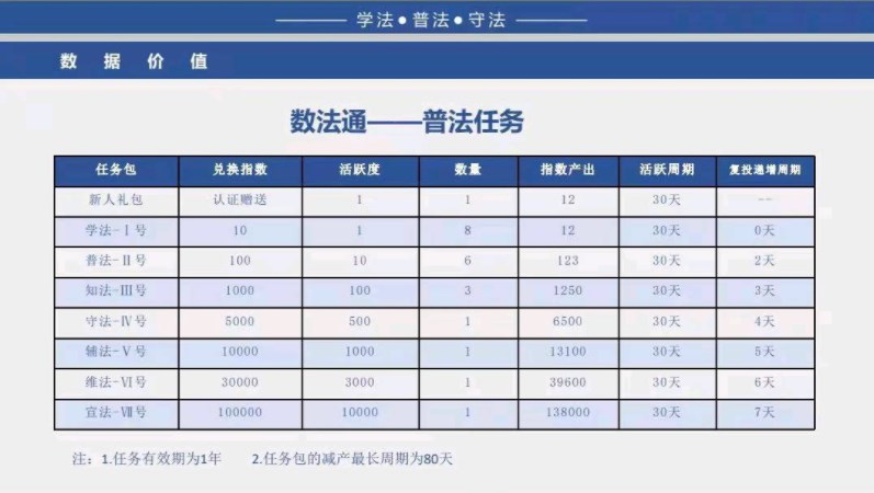 数法云