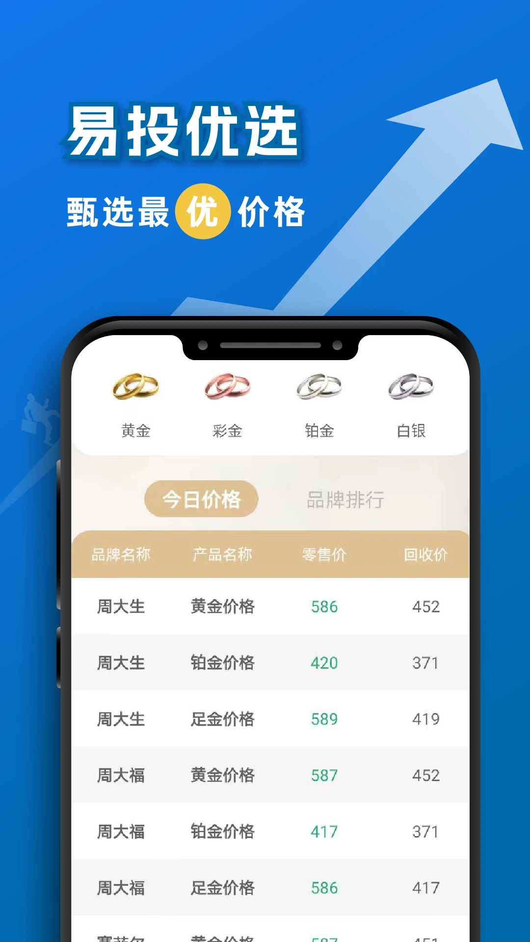 易投优选