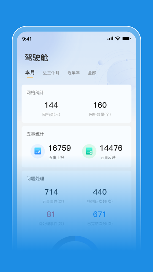 五事共治