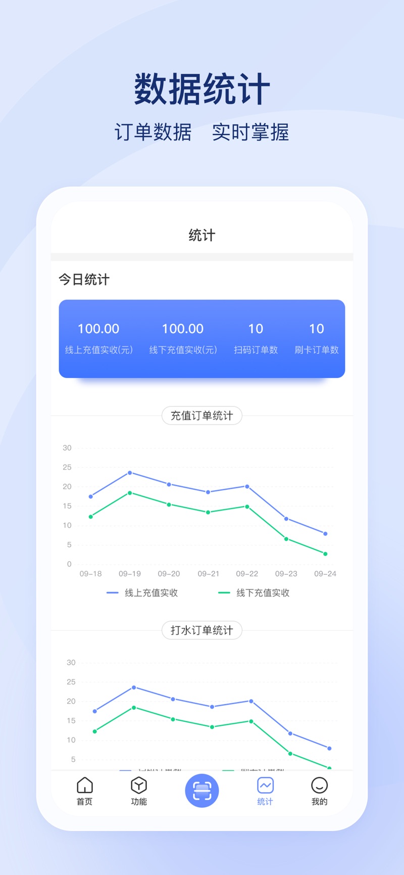 益生态