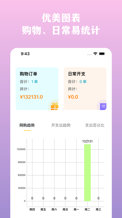 网购订单生成