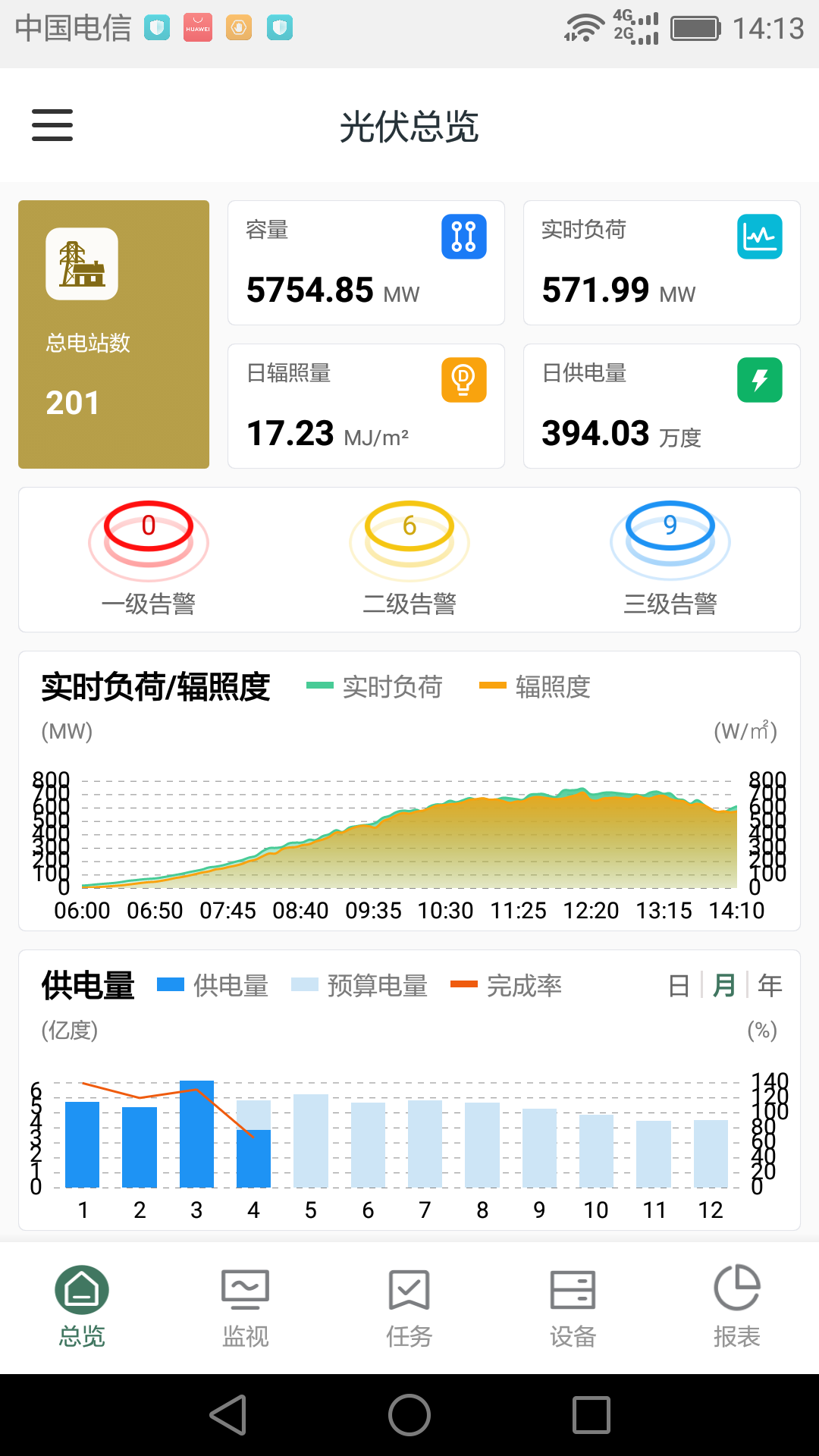 鑫翼连运维管理系统企业版