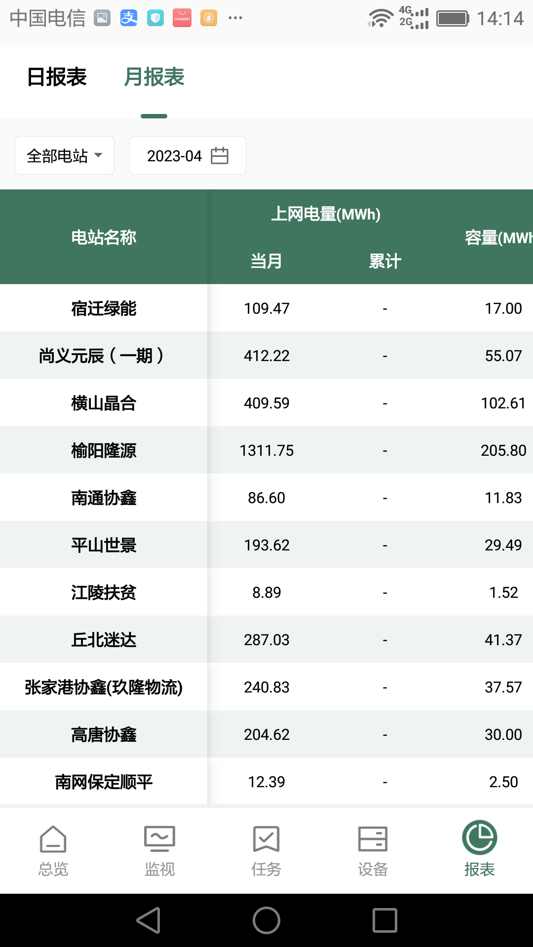 鑫翼连运维管理系统企业版
