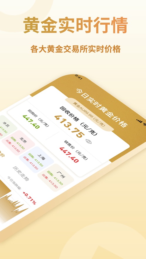 融通金价