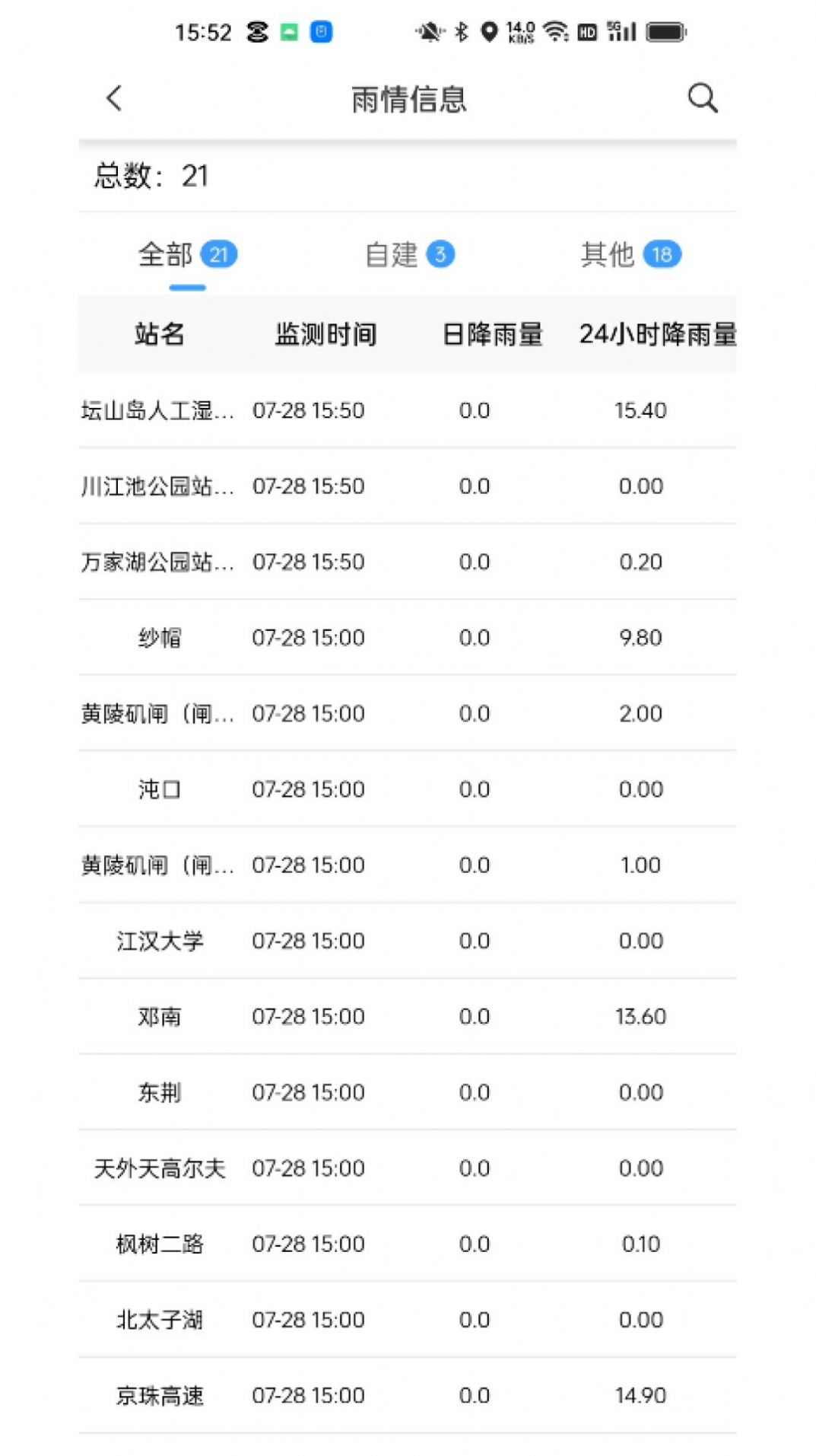 新烽光电城市渍水平台