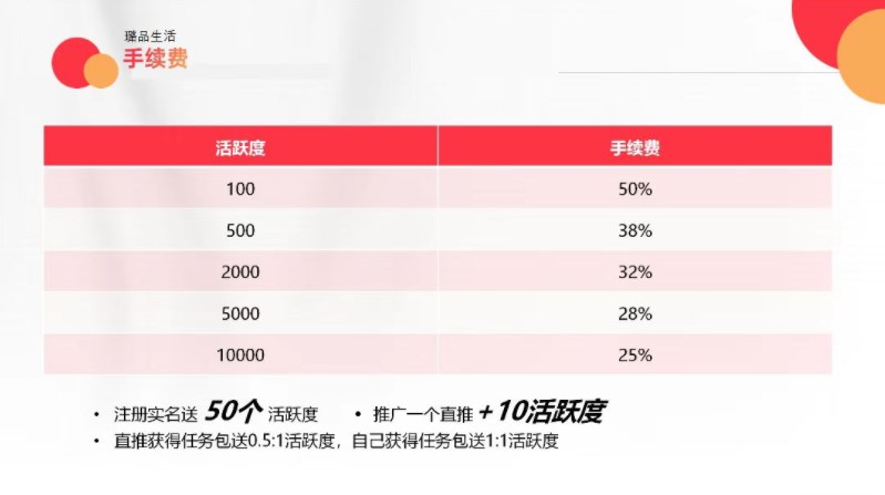 璐品生活我的小鹿