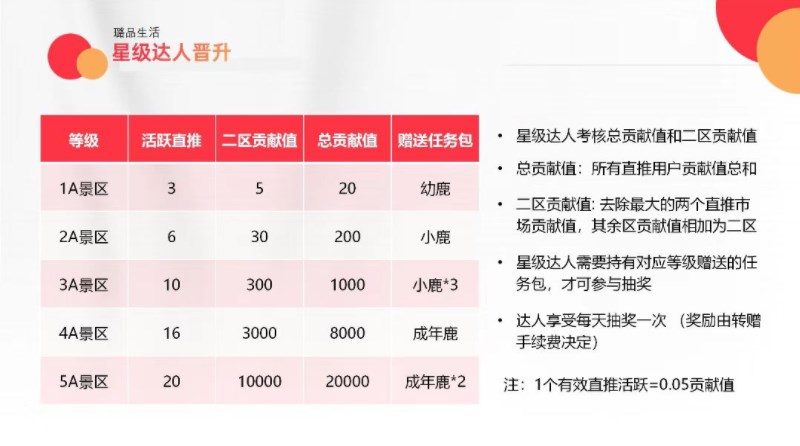 璐品生活我的小鹿