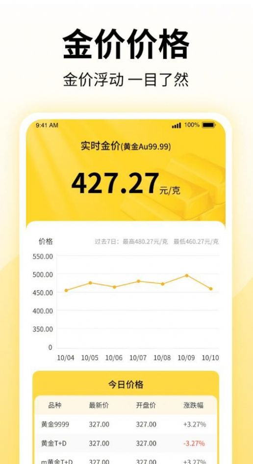 金手点点