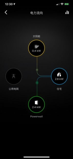 Tesla特斯拉model
