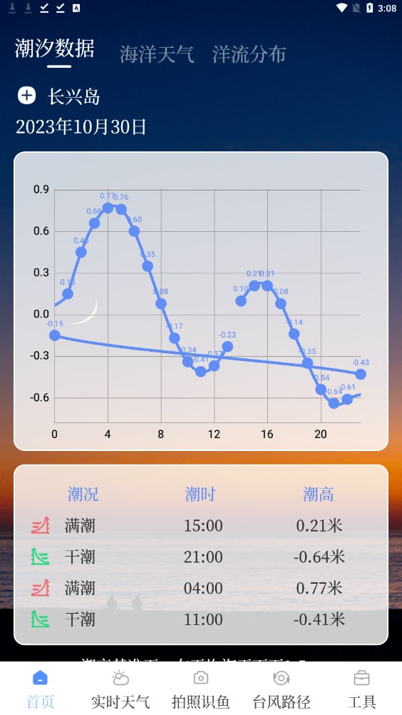海洋天气通