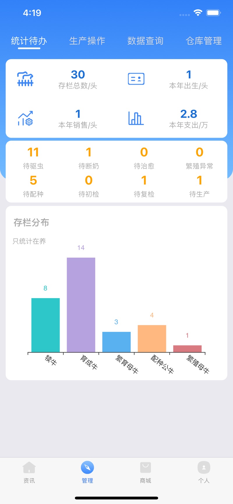 牛人通