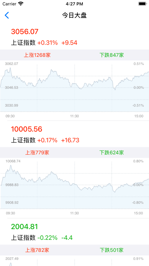 扬帆金盘