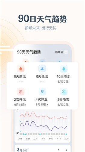 最美天气2023年新版