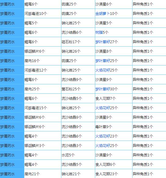 奶块官方正版下载