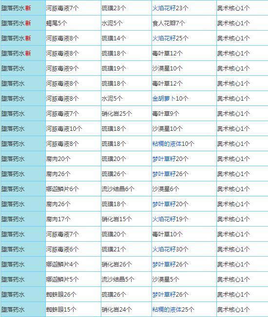 奶块官方正版下载