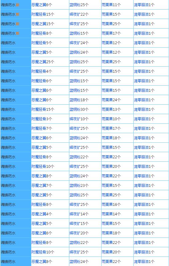 奶块官方正版下载