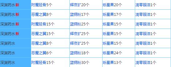 奶块官方正版下载