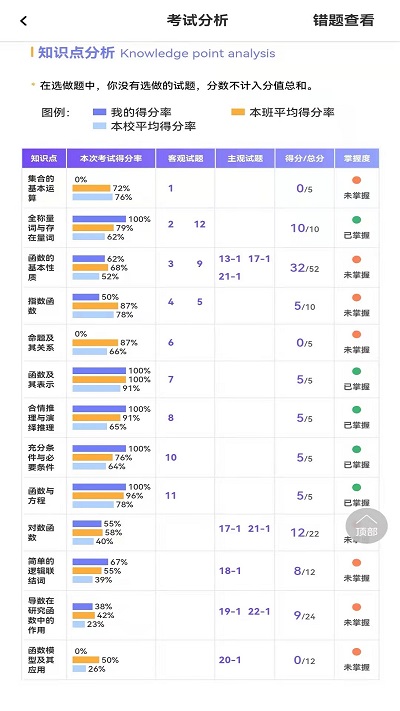 卓育云家长端