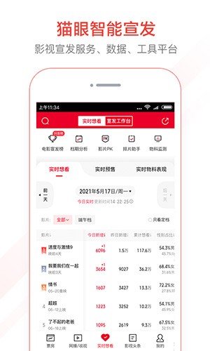 猫眼专业版app