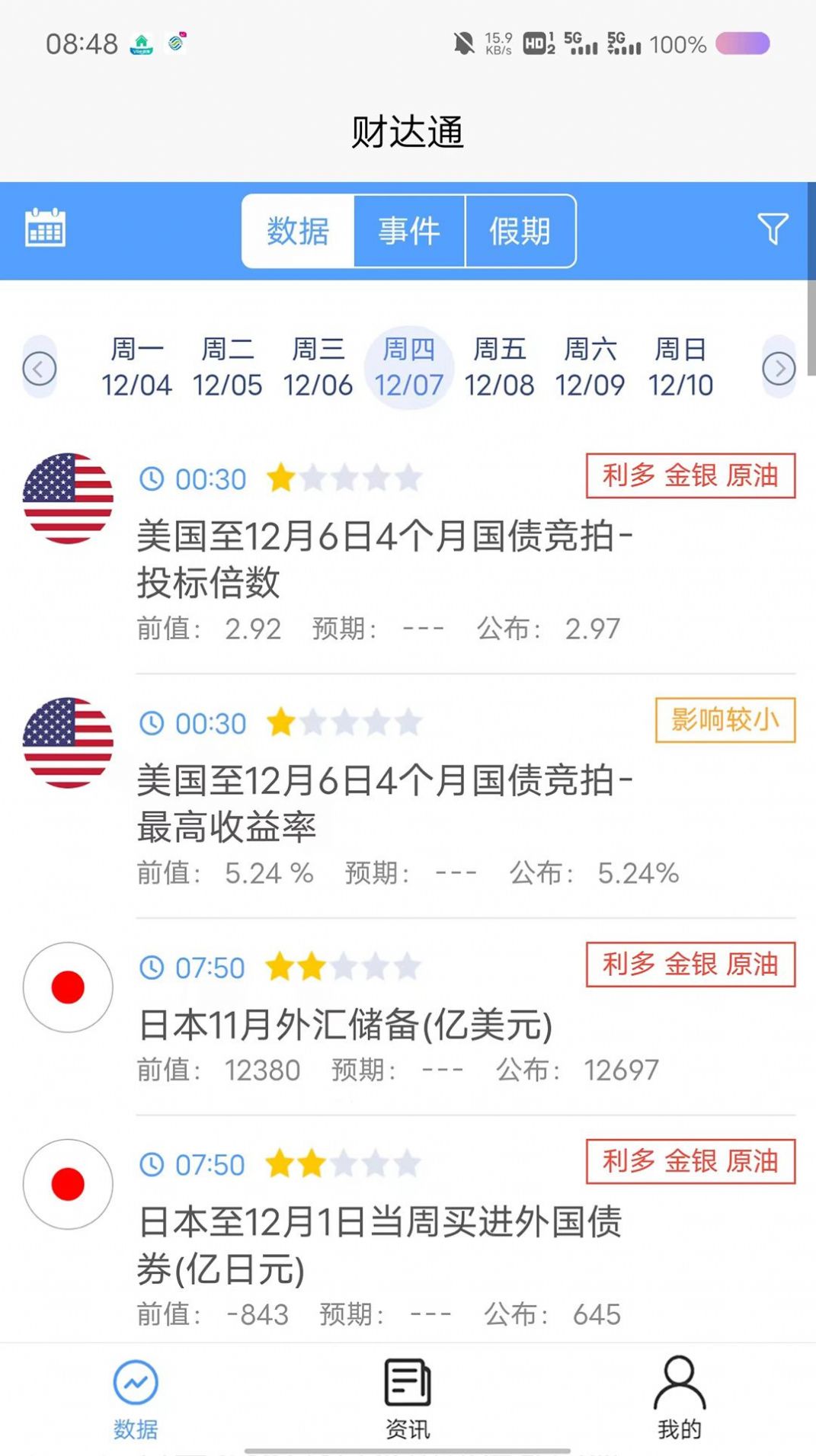 财达通