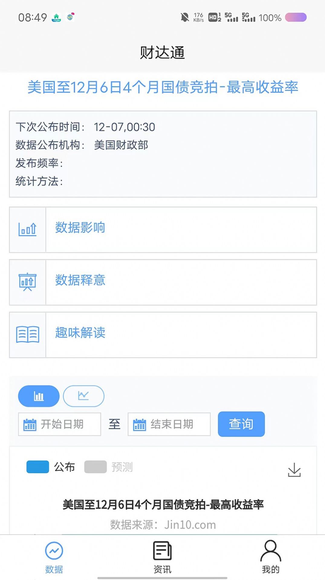财达通