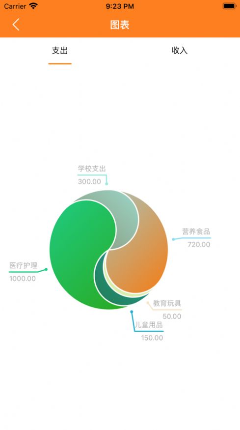 橙记