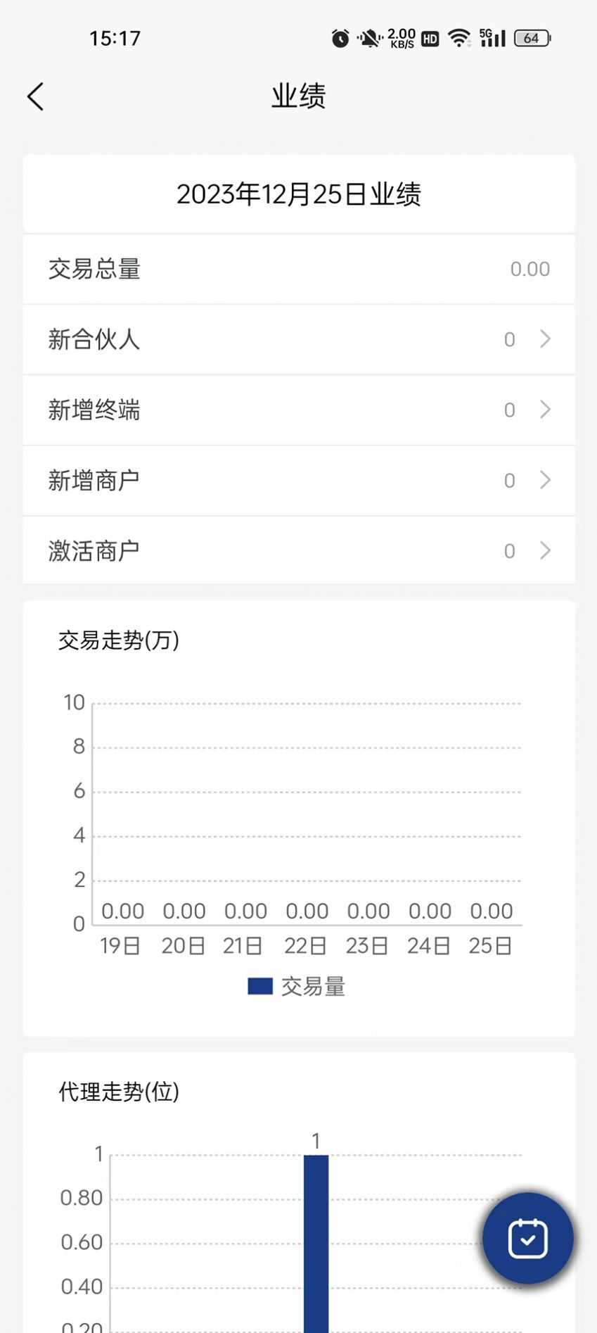 商合付