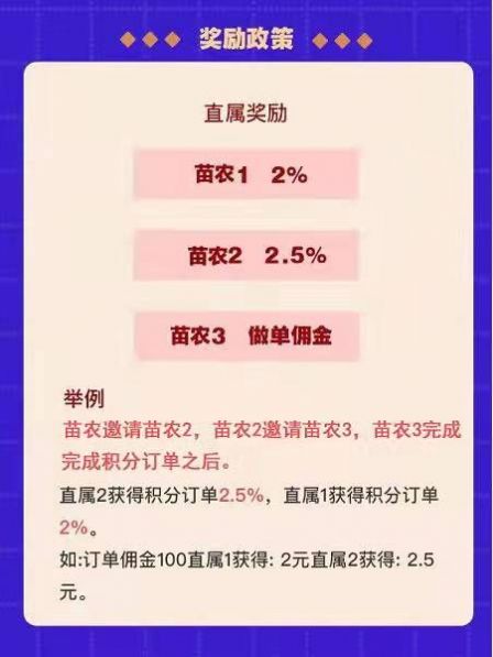 禾苗积分