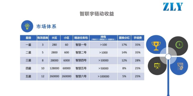 智联宇