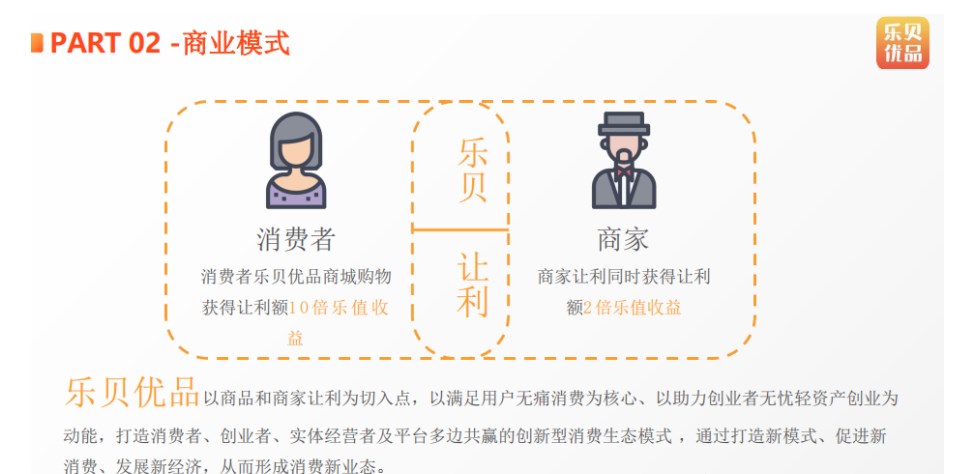 乐贝优品