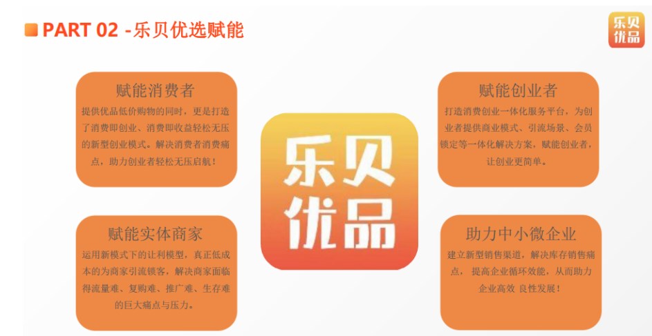 乐贝优品