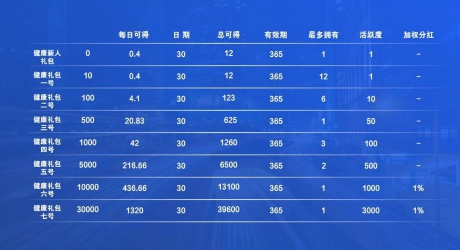 沃德健康