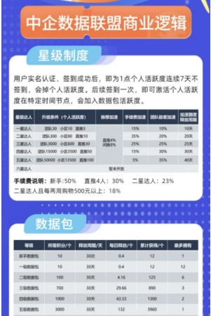 中企数据联盟